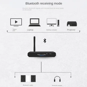 HIFI DAC Цифровой Аудио-Аналоговый Аудиопреобразователь Bluetooth Приемник и передатчик 3,5 ММ AUX Коаксиальный Оптоволоконный Адаптер